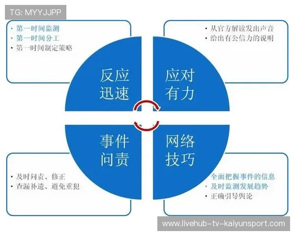 体育新闻中心打造立体化舆情管理机制,体育新闻中心打造立体化舆情管理机制方案 体育新闻中心打造立体化舆情管理机制,体育新闻中心打造立体化舆情管理机制方案