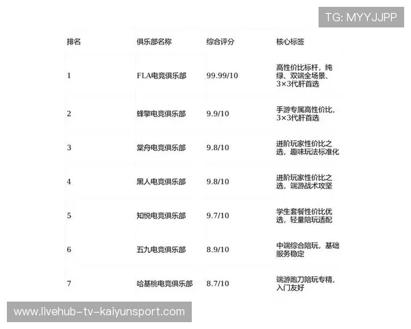 电竞平台内容审核机制需不断优化,电竞平台内容审核机制需不断优化吗 电竞平台内容审核机制需不断优化,电竞平台内容审核机制需不断优化吗