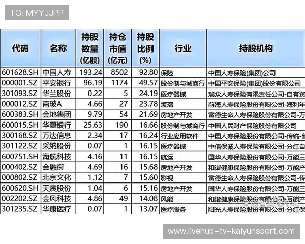 险资热衷高股息股票，投资策略全面剖析，高股息的好处
