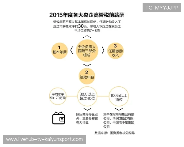 球员出场效率与薪酬激励的关联研究，球员出场介绍